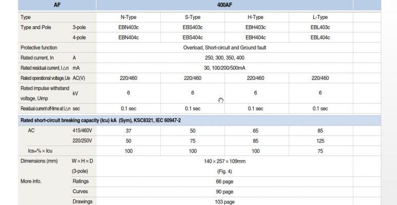 Thông số kỹ thuật của aptomat ELCB EBN403c 3P 400A 30mA và 100/200/500mA 37kA LS
