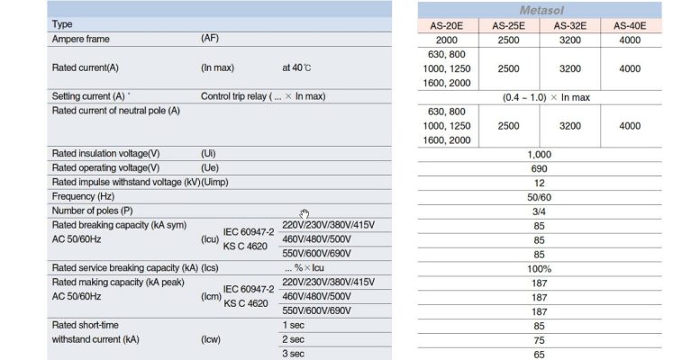 Thông số kỹ thuật máy cắt ACB AS-20E3-20H AG6 3P 2000A 85kA loại cố định LS 01