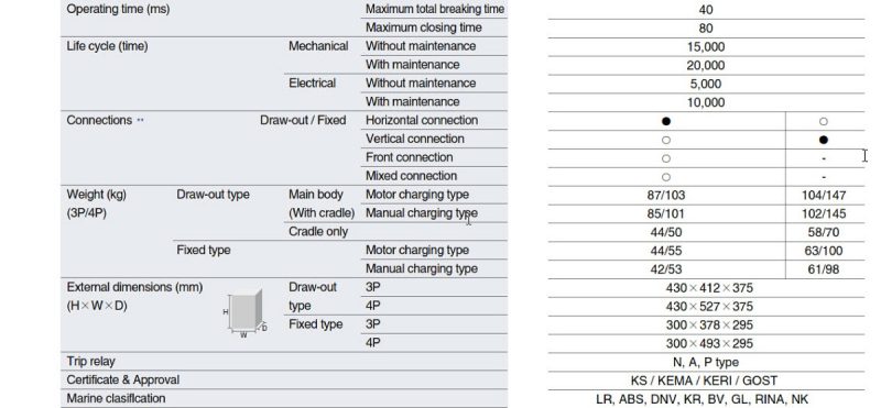 Thông số kỹ thuật máy cắt ACB AS-20E3-20H AG6 3P 2000A 85kA loại cố định LS 02