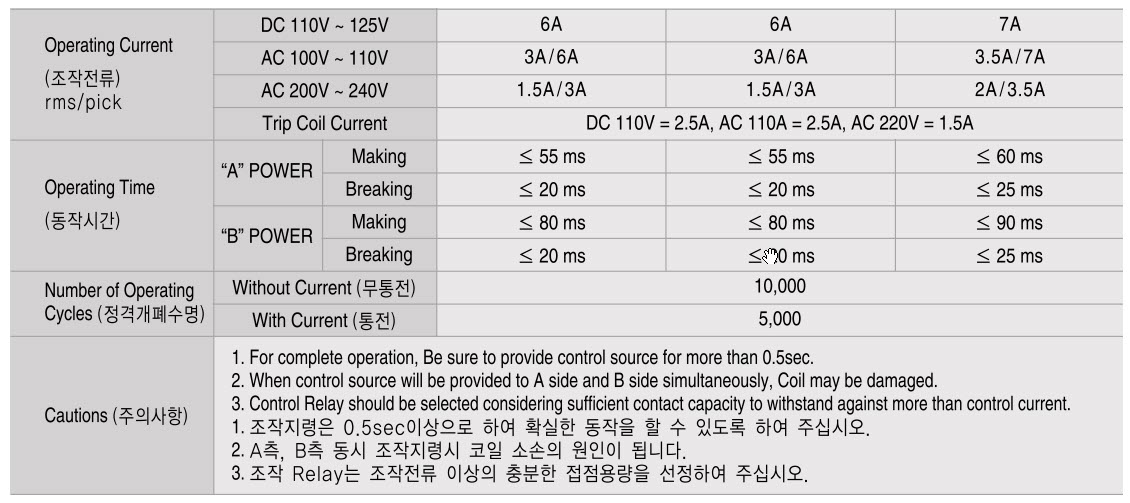 ATS 3p 630A OSS66TN Osung Điện công nghiệp BTE