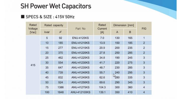 Thông số kỹ thuật của Tụ bù dầu 415V Nuintek