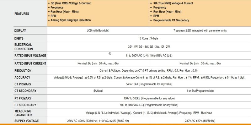 Thông số kỹ thuật của đồng hồ đo đa chức năng VAF36A Selec