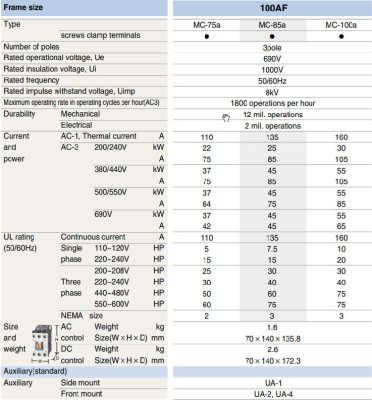 Thông số kỹ thuật của Contactor MC-100AF LS