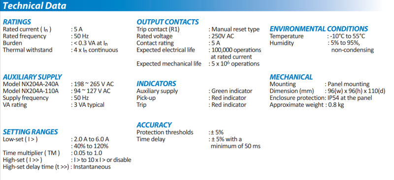 Thông số kỹ thuật Rơ le bảo vệ quá dòng NX204A-240A Mikro