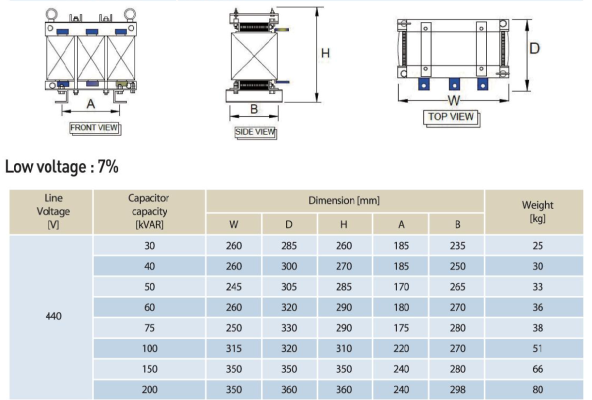 Kích thước của Cuộn kháng 440V 50kVAR 7% Nuintek