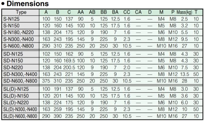 Kich-thuoc-Contactor