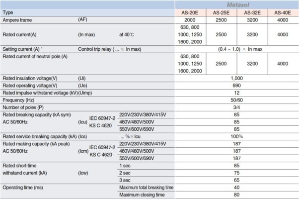 thong-so-ky-thuat-ACB-AS-25E4-25H-01