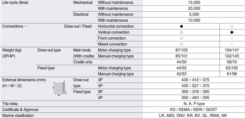 thong-so-ky-thuat-ACB-AS-25E4-25H-02