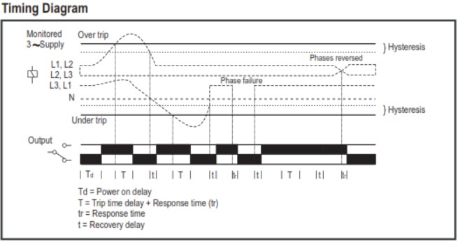 900VPR-2-280-520V-08