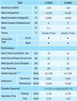 TSKT-ATS-616WN-C60160WN-3P-1600A-Vitzro-01