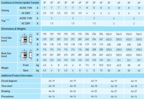 TSKT-ATS-616WN-C60160WN-3P-1600A-Vitzro-02