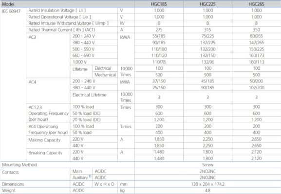 hgc225 22ns coil 220vac thông số 01