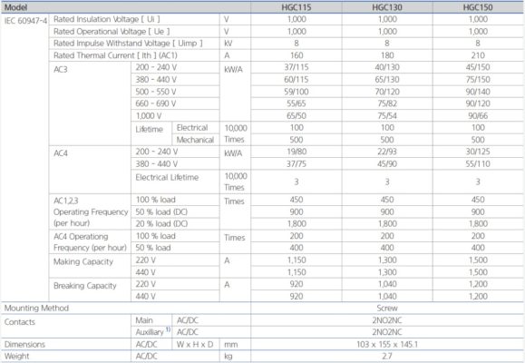 thông số hgc130 22ns coil 220vac