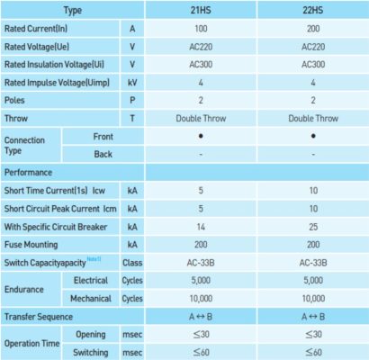 thông-số-kỹ-thuật-ats-2p-200a-vitzro