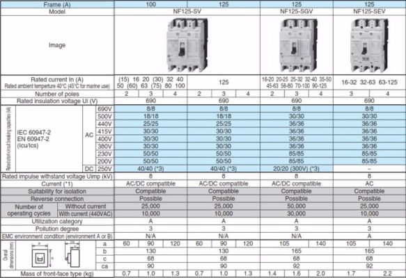 thong so 1 mccb  90-125a