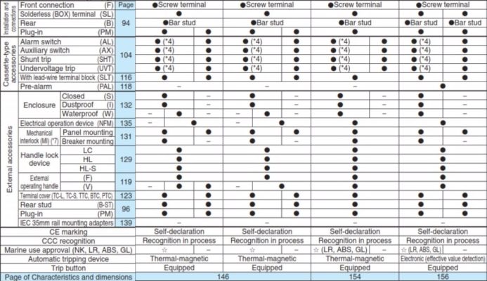thong so 2 mccb chinh dong nf125-sgv 90-125a