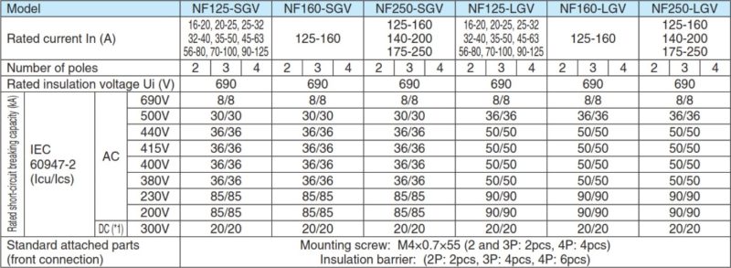 thong so 3 mccb chinh dong nf125-sgv 90-125a