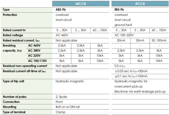 Thông số EBS 32Fb 30A 30mA 01