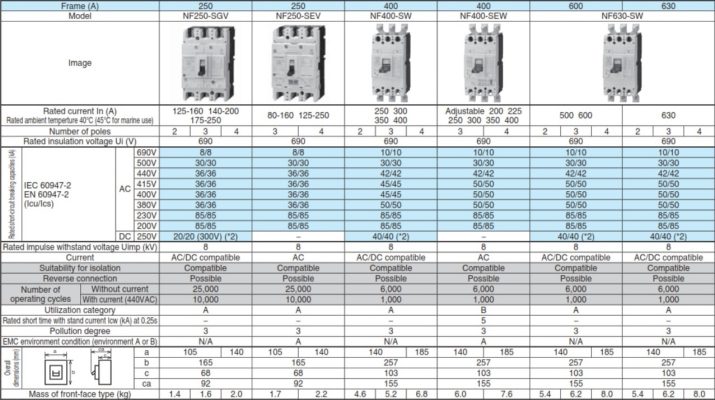 Thong so NF400-600-SW 01