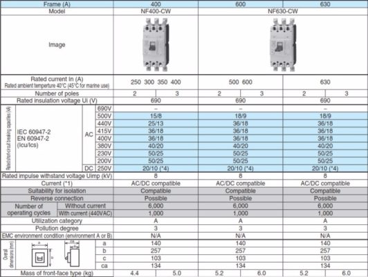 Thong so NF400-630-CW 01