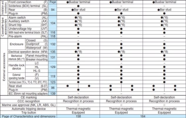 Thong so NF400-630-CW 02