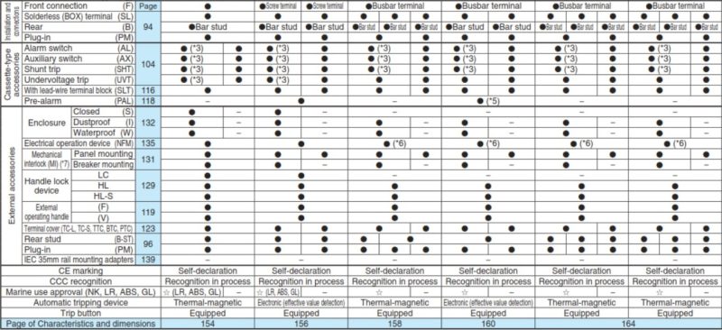 Thong so NF400-630-SW 02