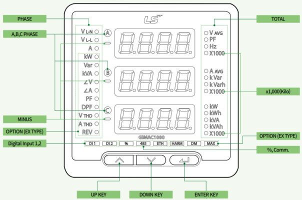 cấu hình mặt trước gimac1000