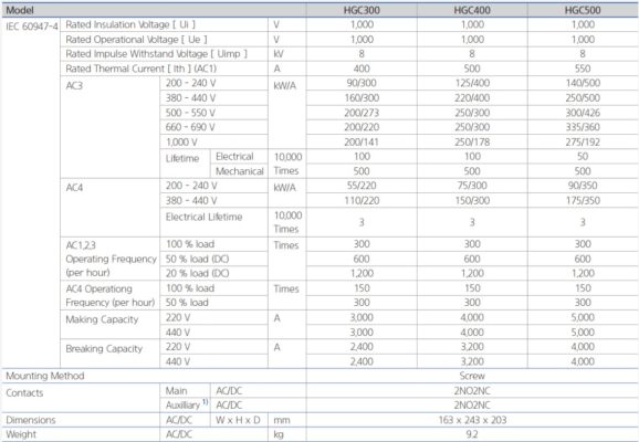 hgc300 22ns coil 220vac thông số 01