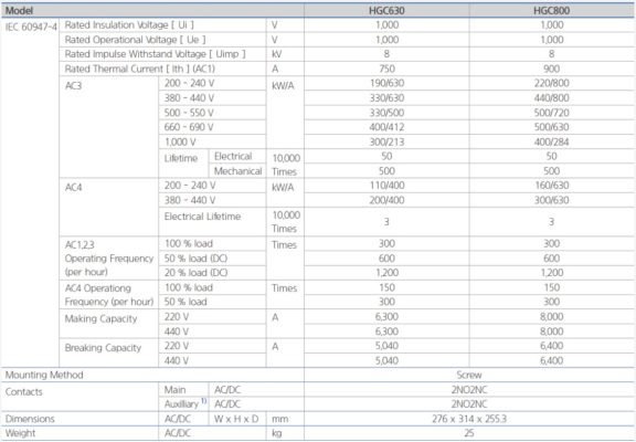 hgc800 22ns 800a coil 380vac thông số 01