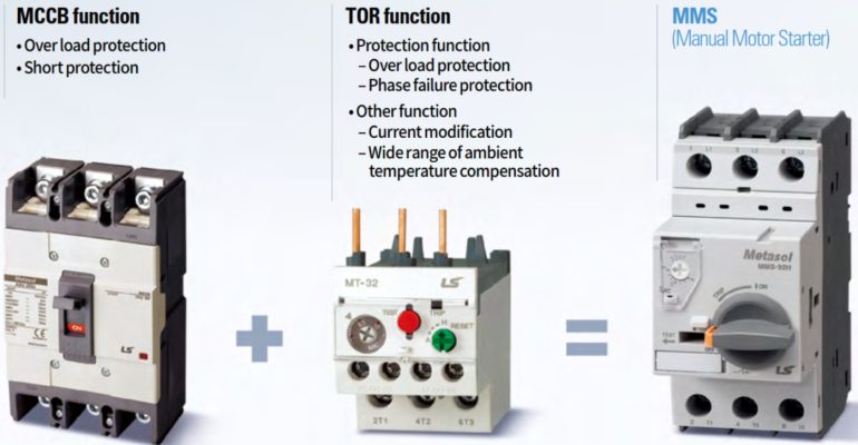 Cầu dao bảo vệ động cơ MMS-32S 3P 1.6-2.5A 6