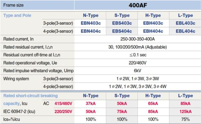 Thông số ELCB EBN404c 4P 400A 37kA 100-200-500mA 1