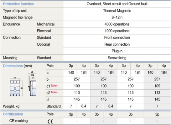 Thông số ELCB EBN404c