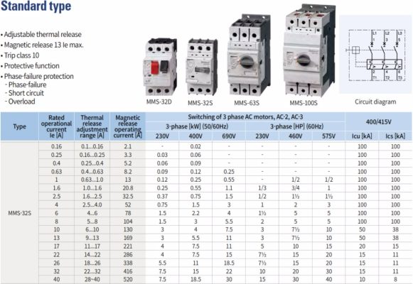 Thông số MMS-32S 1