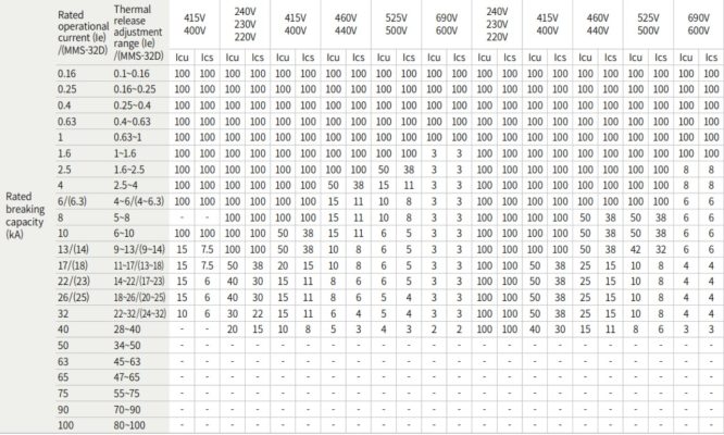 Thông số MMS-32S 2