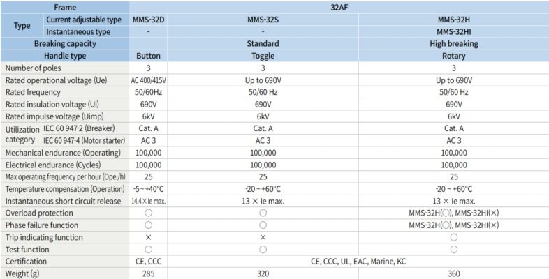 Thông số MMS-32S 3