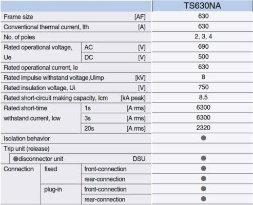 Thông số TS630N FTU630 3P 630A 1