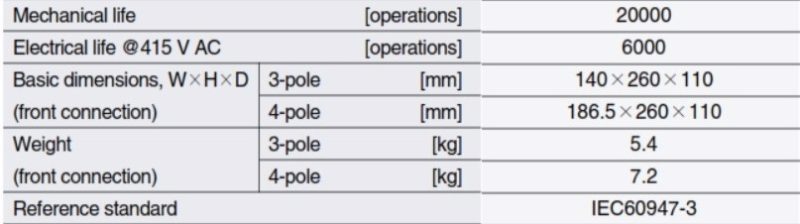 Thông số TS630N FTU630 3P 630A 2
