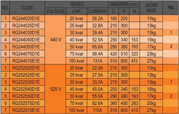 Thông số Tụ bù dầu hạ thế 440V 30kvar 1