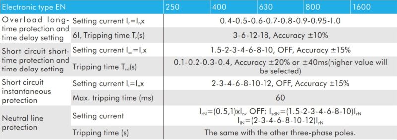 Thông số điều chỉnh trên Aptomat MCCB NM8N-630S 3P 630A 50kA Chint