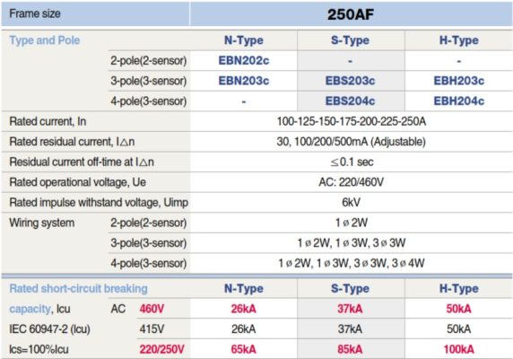 thông số Aptomat ELCB EBS204c 4P 175A 100/200/500mA 37kA LS 1