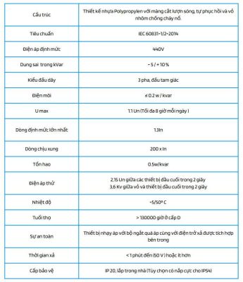 Thông số kỹ thuật 