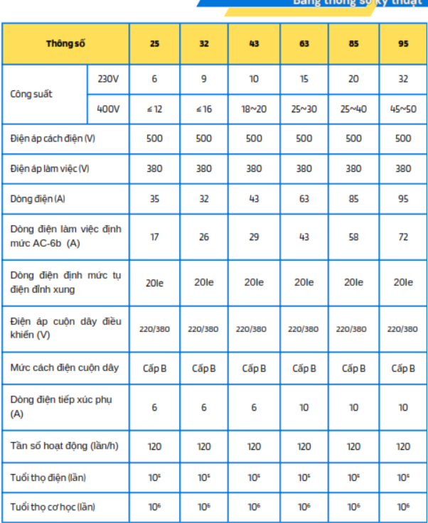 Thông số kỹ thuật Contactor CJ19-95A Elektek