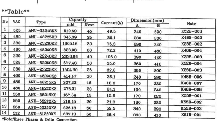 Thông số kỹ thuật Tụ bù dầu 3 pha 230V 30kVAR Nuintek - No.3