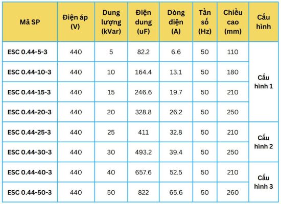 Thông số kỹ thuật của Tụ bù vuông ESC 0.44 Elektek